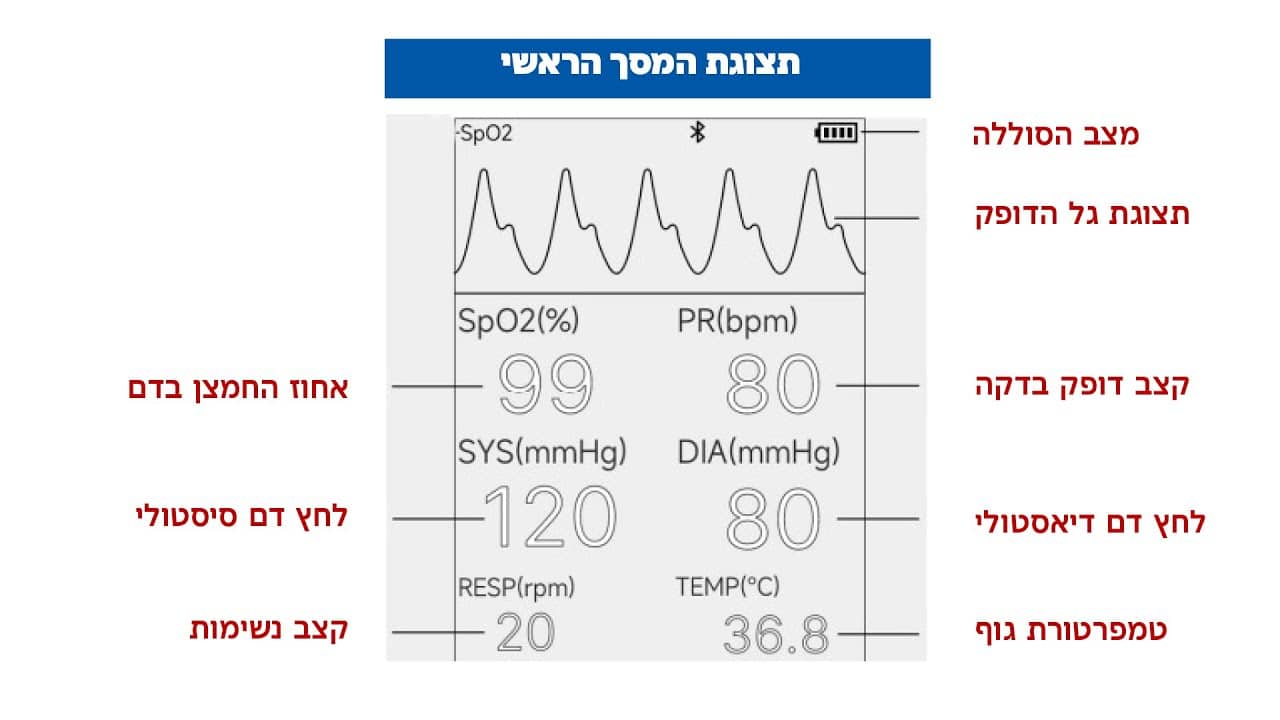 ניטור-מדדים-רפואיים
